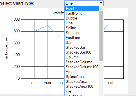 bind data from database to chart control in asp.net